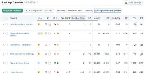 tracking local serps|The 9 Best SERP Tracking Tools Reviewed .